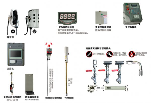 HPCMCO-48稀油加注系统