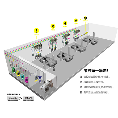 HPCMCO-48稀油加注系统