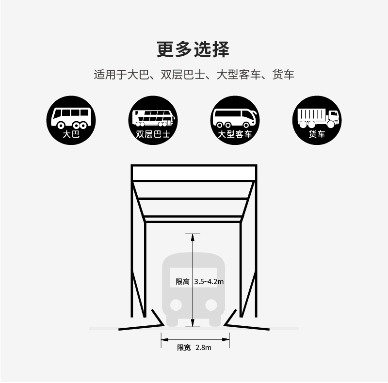BS0300G通过式大巴车洗车机