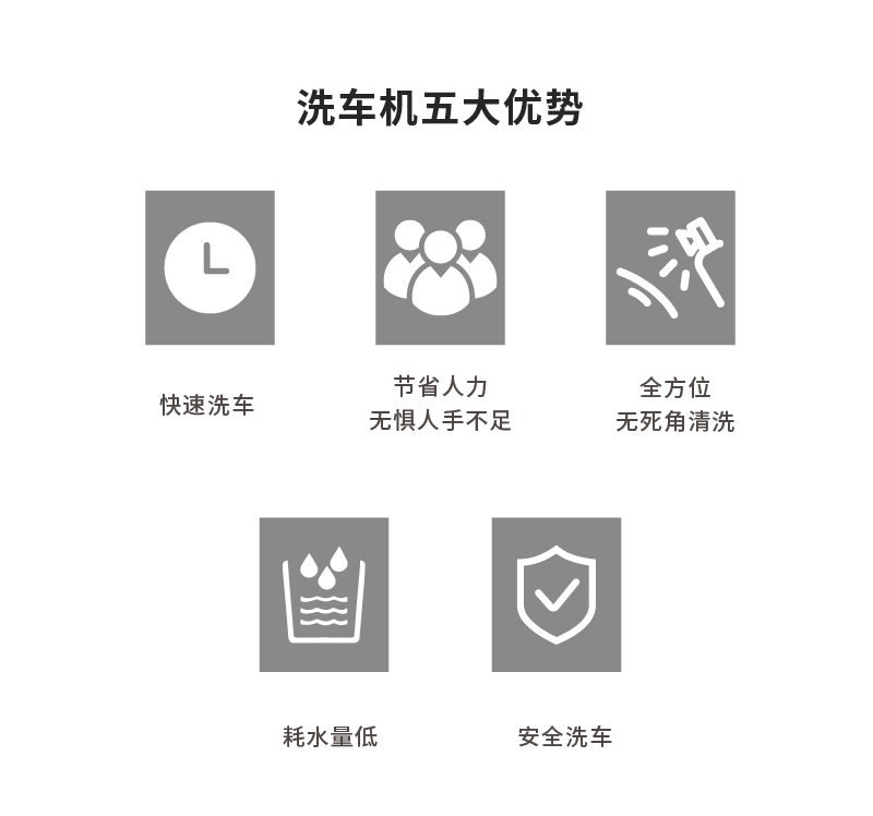 BS0300G通过式大巴车洗车机
